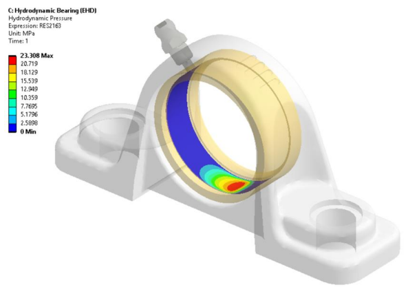 技术邻周报Q12:复合材料/Ansys非结构网格/Abaqus/数字孪生/XFEM/减速器/DfAM/二次开发/DEFORM的图12